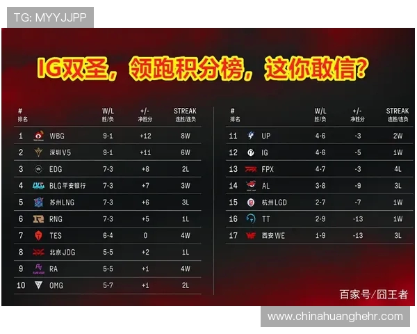 上海篮球队强势领跑大满贯积分榜积分达61分引发关注